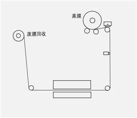 成型原理