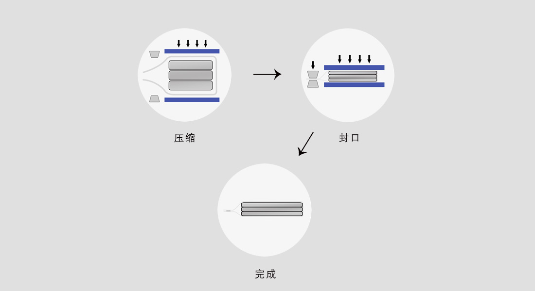 工作過(guò)程