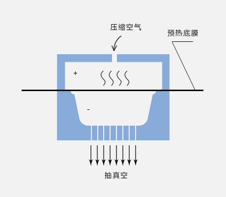 成型原理